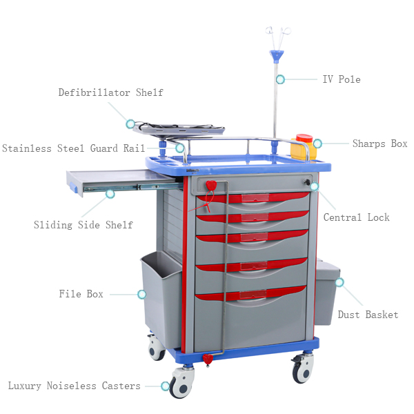crash cart supplies